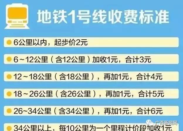 南寧地鐵票價是多少？南寧軌道交通1號線票價收費標準大全
