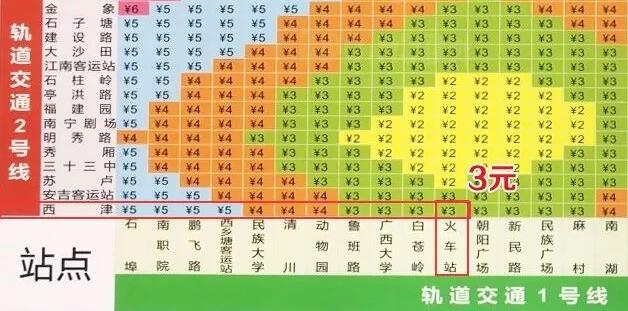 南寧地鐵2號(hào)線(xiàn)價(jià)格表票價(jià)圖