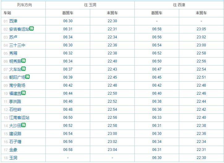 南寧2號(hào)線(xiàn)首末班時(shí)間圖